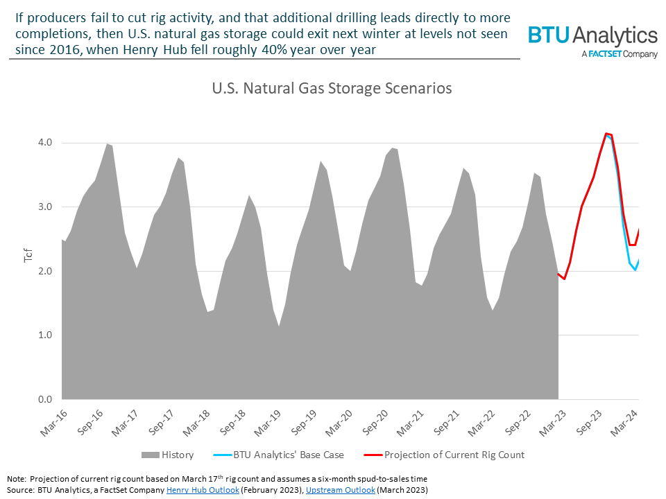 us-natural-gas-storage-scenarios