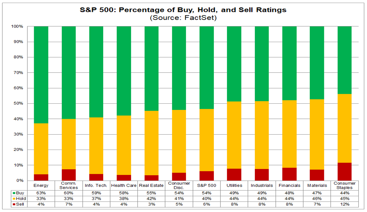01-sp-500-percentage-of-buy-hold-and-sell-ratings