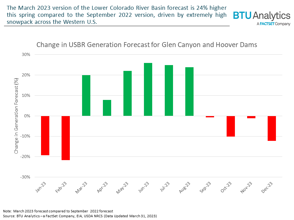 Can An Improved Hydro Outlook Wash Away California Gas Price Premiums?