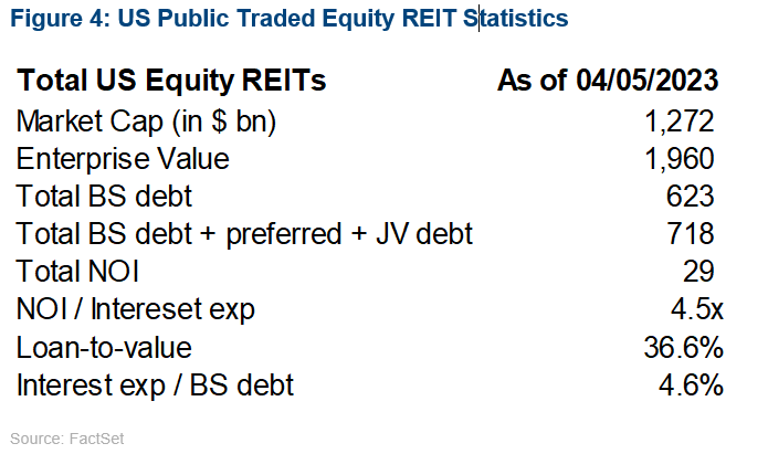 04-us-public-raded-equity-reit-statistics