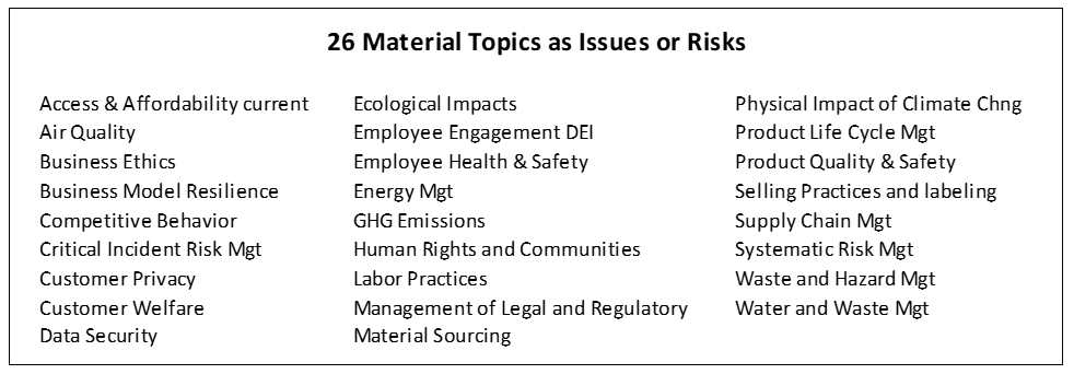 001-26-material-topics-as-issues-or-risks