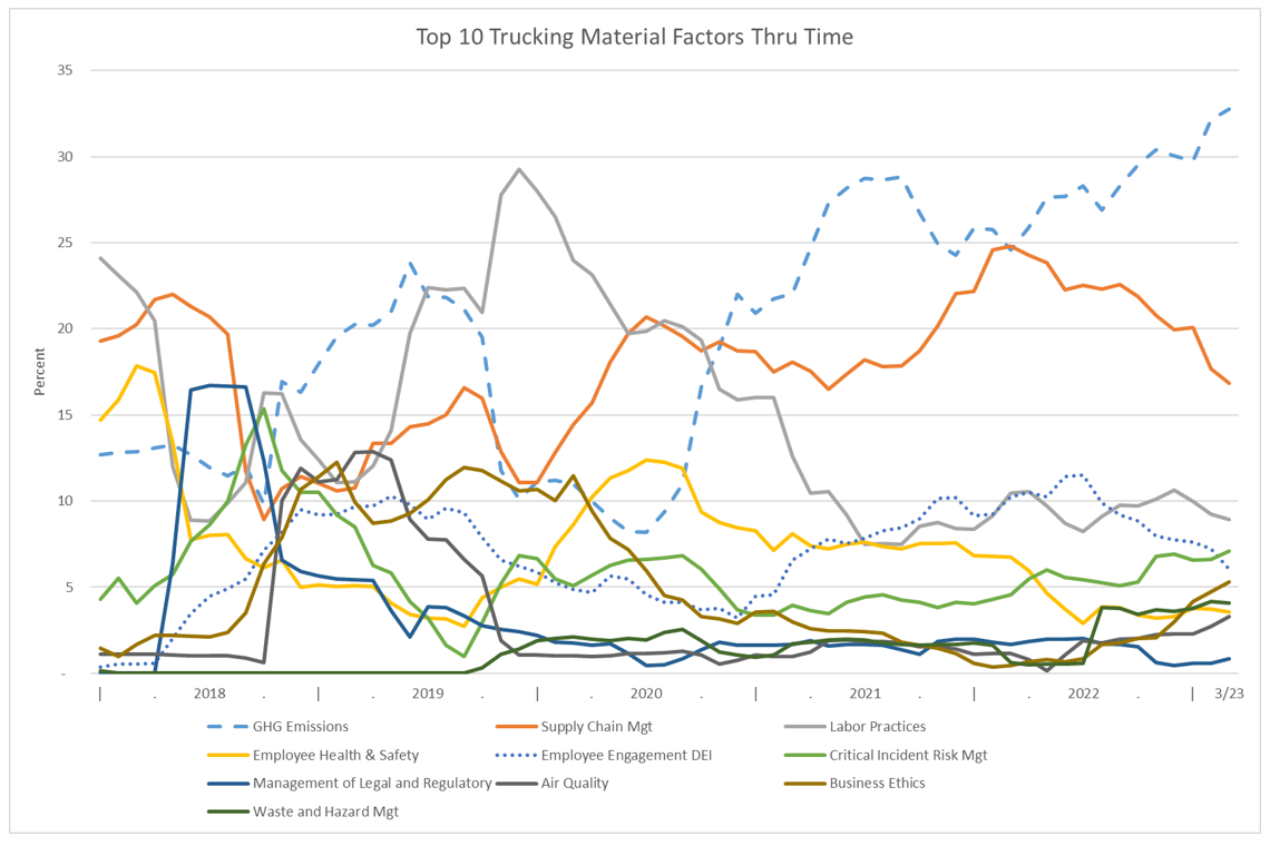 03-top-10-trucking-material-factors-thru-time
