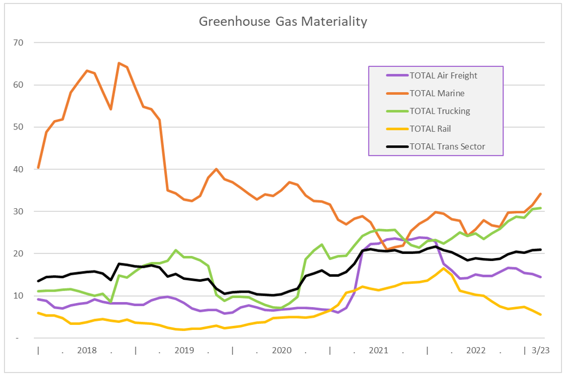 06-greenhouse-gas-materiality