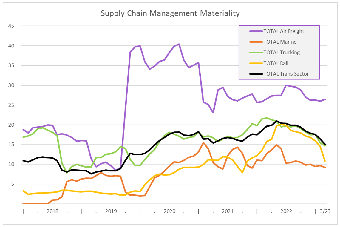 07-supply-chain-management-materiality