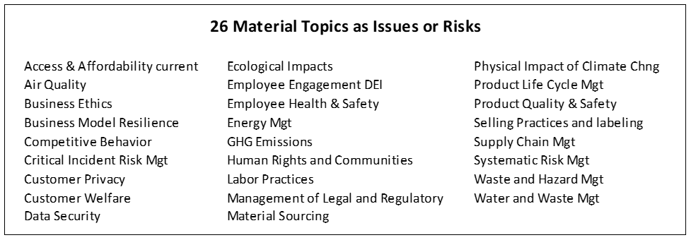 01-26-material-topics-as-issues-or-risks