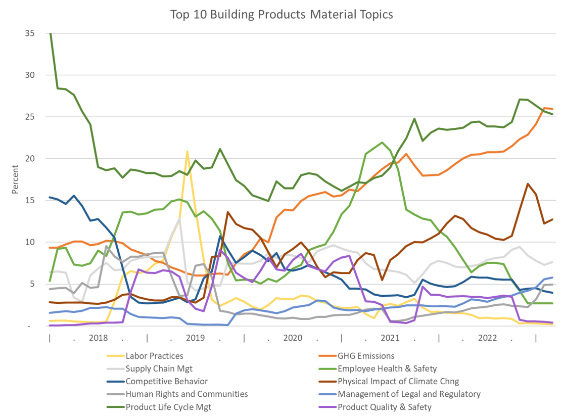 05-top-10-building-products-material-topics