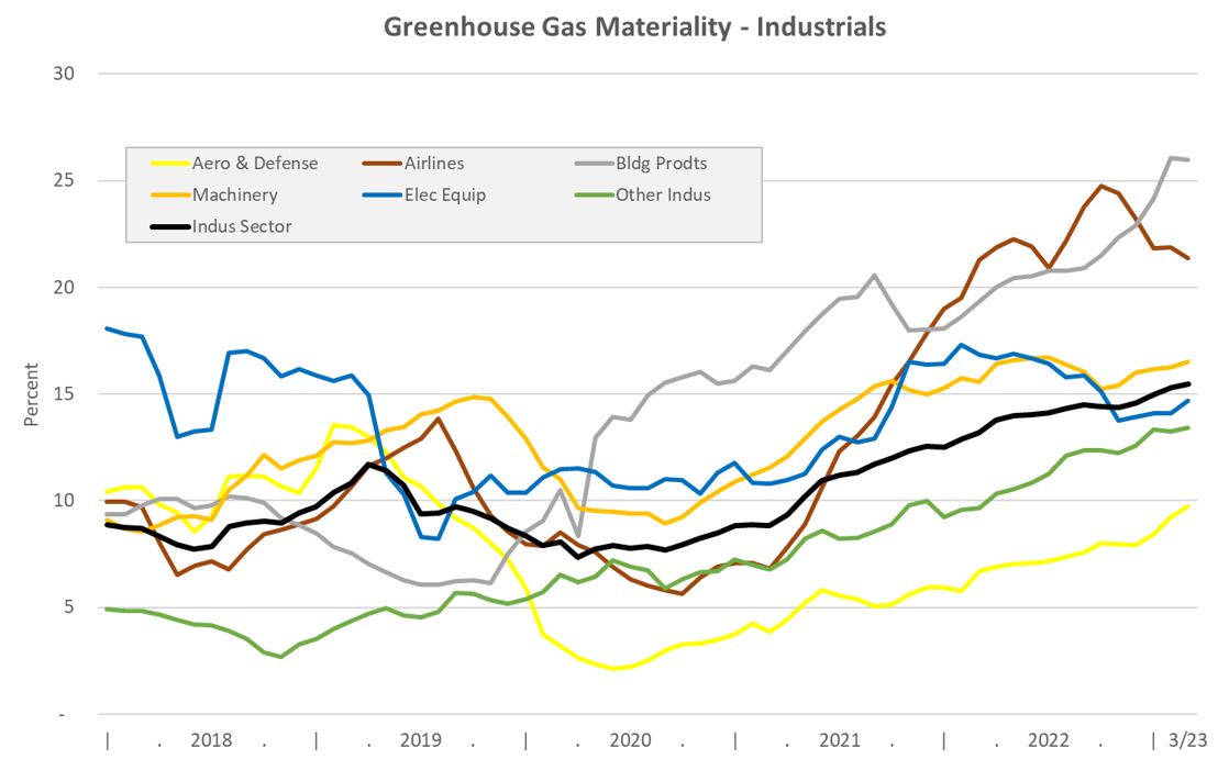06-greenhouse-gas-materiality-industrials