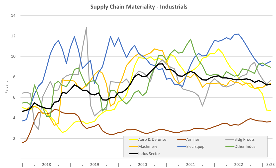 08-supply-chain-materiality-industrials