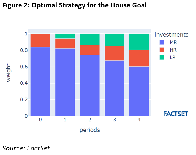 03-optimal-strategy-for-the-house-goal