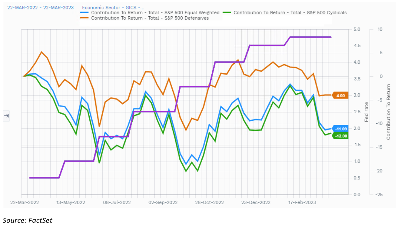 01-hypothetical-defensive-portfolio-outperformed-hypothetical-cyclical-portfolio-throughout-past-12-months