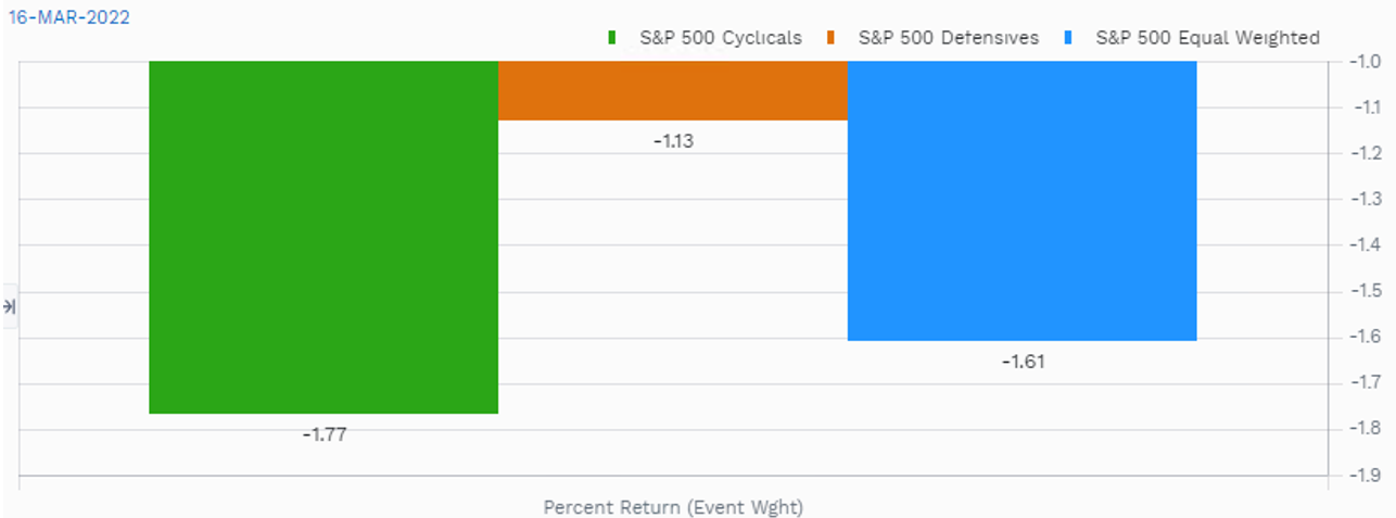 05-factset-global-equity-model-medium-horizon-projection-for-cyclicals-vs-defensives