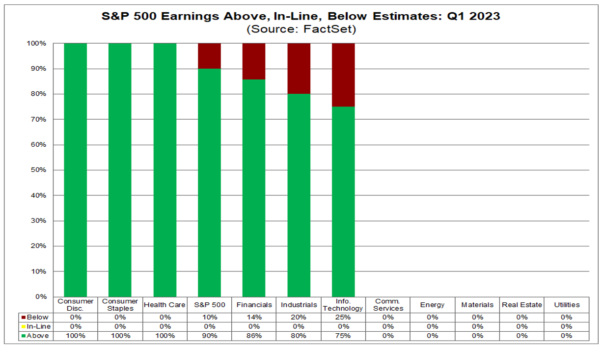 01-sp-500-earnings-above-in-line-below-estimates-q1-2023