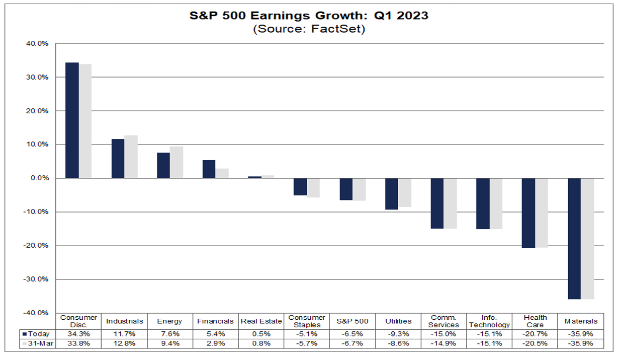 03-sp-500-earnings-growth-q1-2023