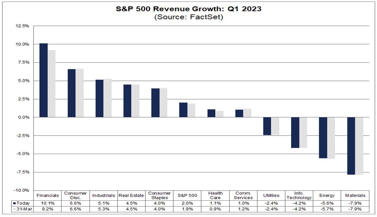 04-sp-500-revenue-growth-q1-2023