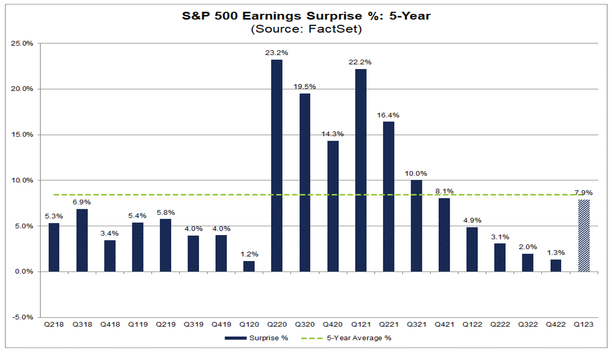 S P 500 Will Likely Report a Decline in Earnings for 2nd Consecutive