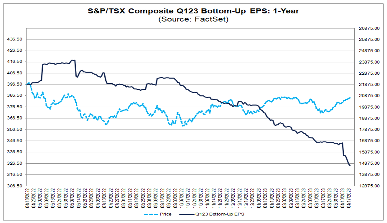 01-sp-tsx-composite-q1-2023-bottom-up-eps-1-year