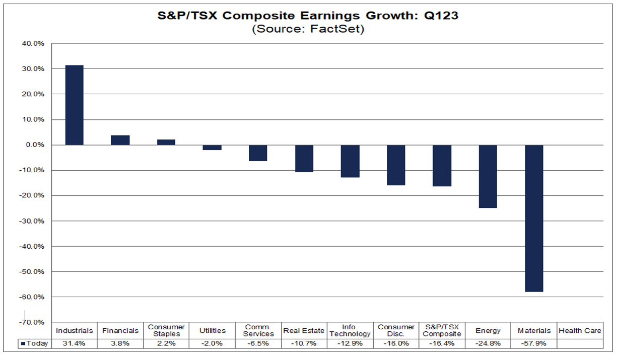 02-1-sp-tsx-composite-earnings-growth-q1-2023