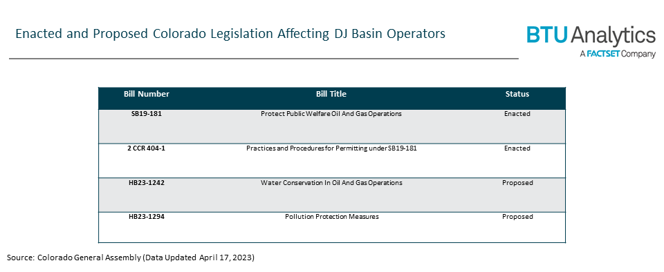 enacted-and-proposed-legislation-affecting-DJ-basin-operators