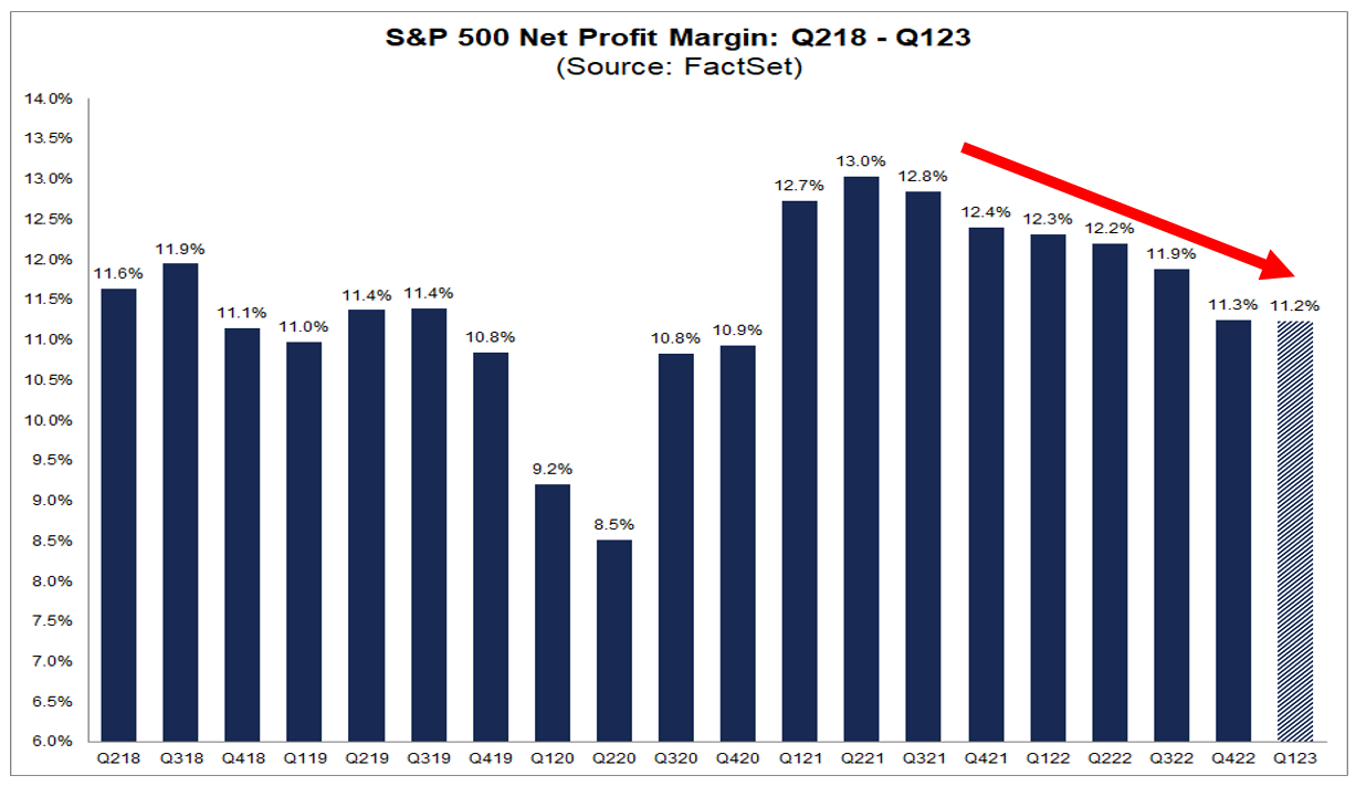 01-sp-500-net-profit-margin-q2-2018-q1-2023