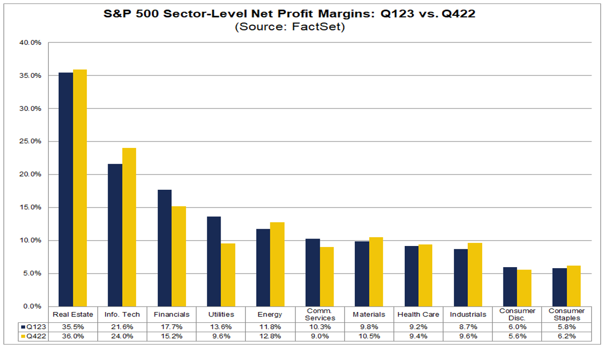 04-sp-500-sector-level-net-profit-margins-q1-2023-vs-q4-2022