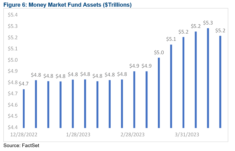 06-money-market-fund-assets-trillions