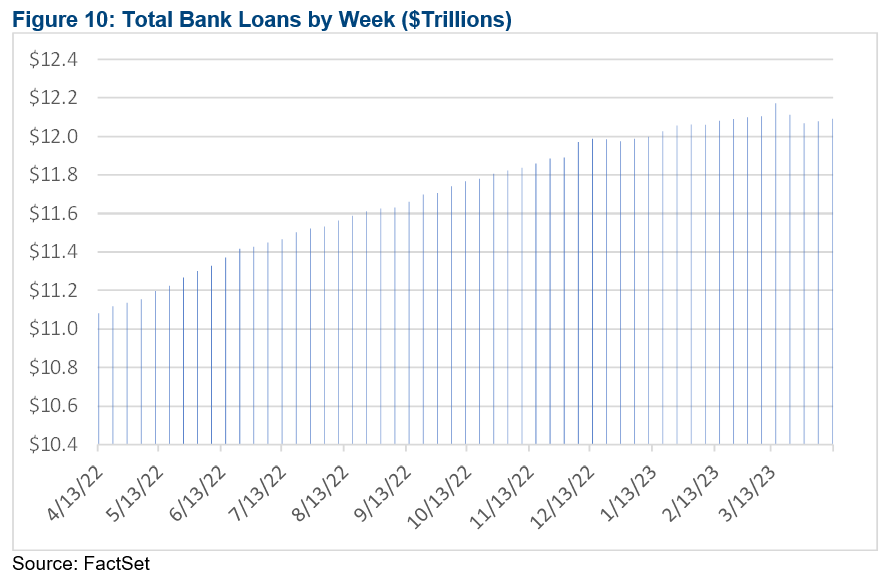 10-total-bank-loans-by-week-trillions