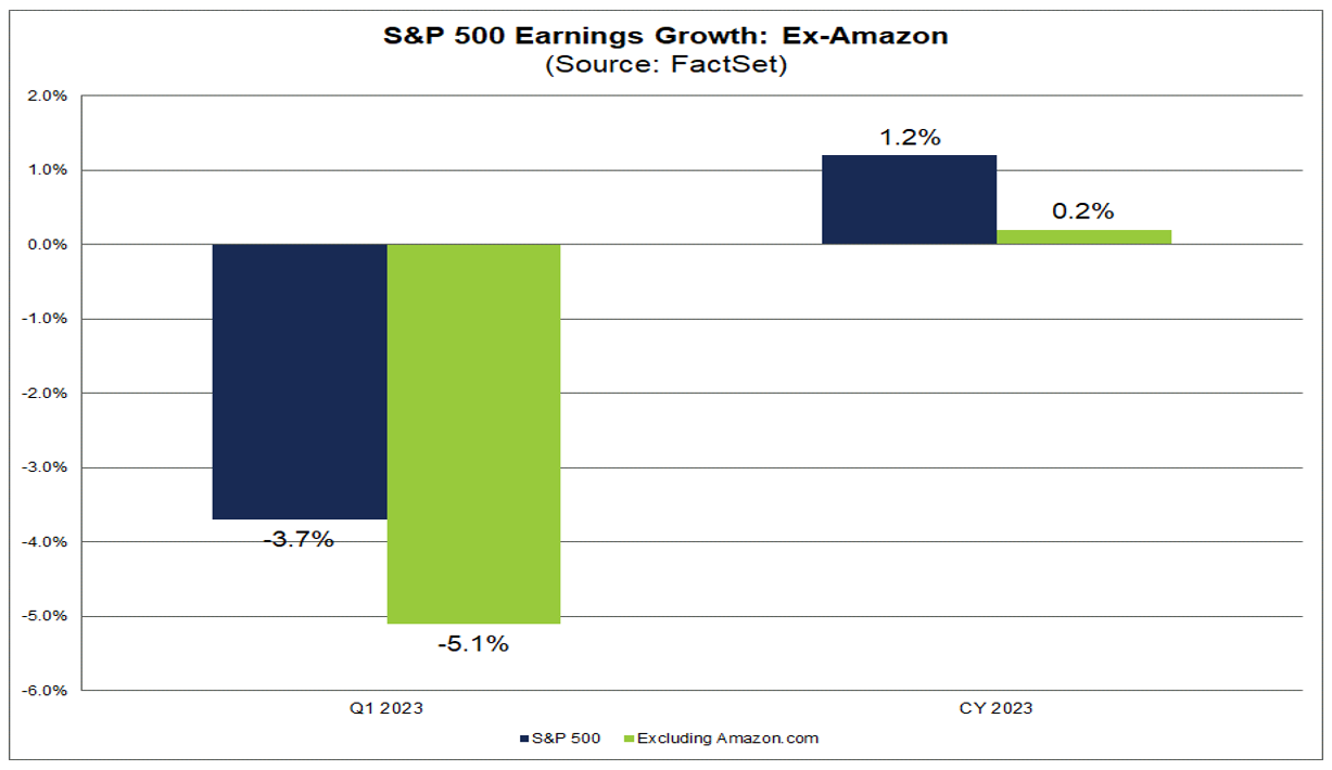 02-sp-500-earnings-growth-ex-amazon