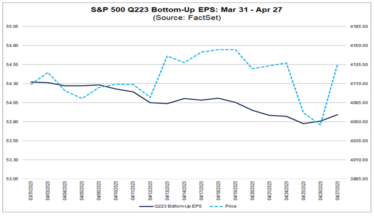 02-sp-500-q2-2023-bottom-up-eps-march-31-to-april-27