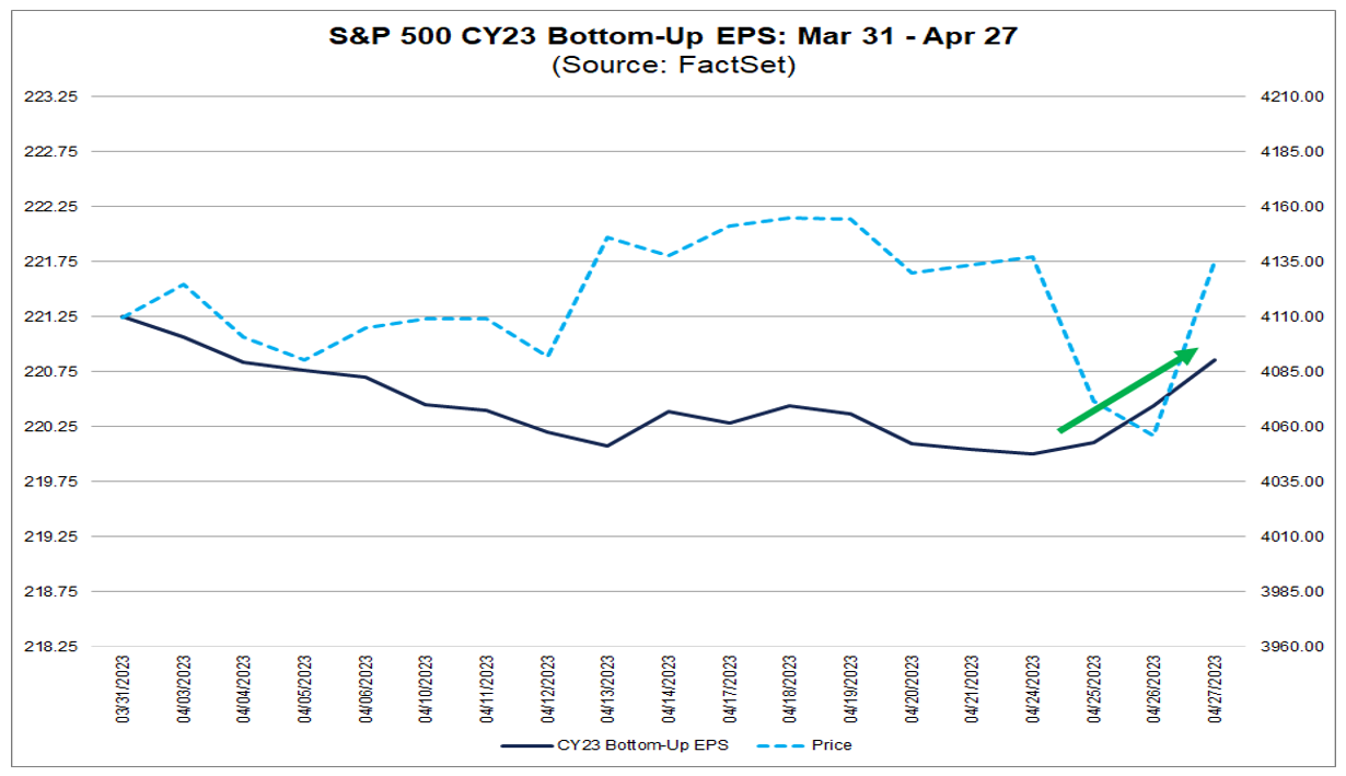 Analysts Making Smaller Cuts Than Average to EPS Estimates for S&P 500 ...