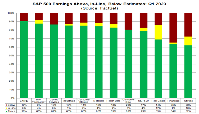 01-sp-500-earnings-above-in-line-below-estimates-q1-2023