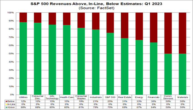 02-sp-500-revenues-above-in-line-below-estimates-q1-2023
