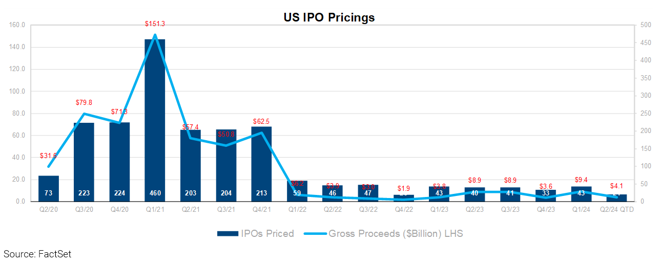 04-us-ipo-pricings