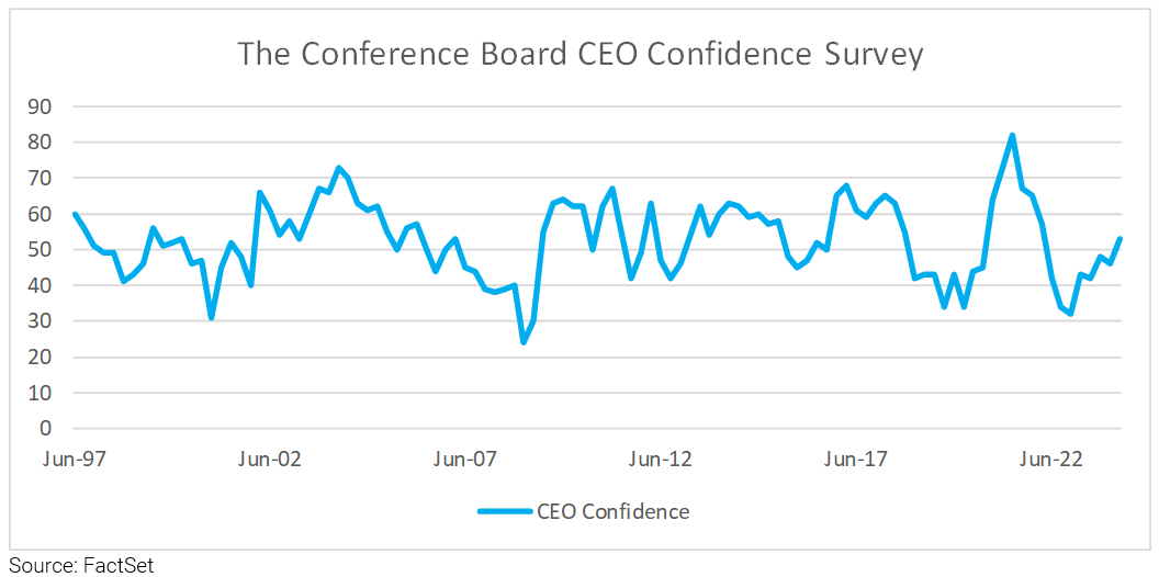 10-the-conference-board-ceo-confidence-survey