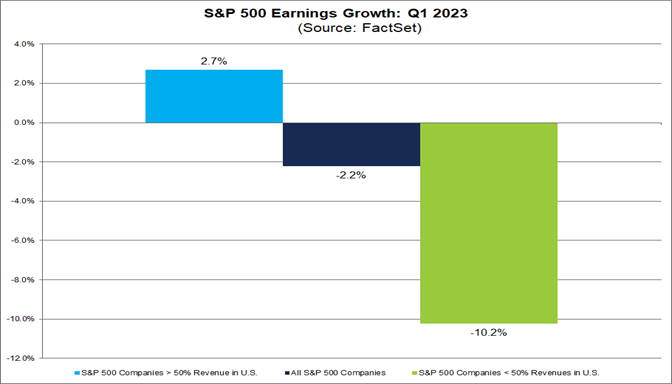 01-sp-500-earnings-growth-q1-2023