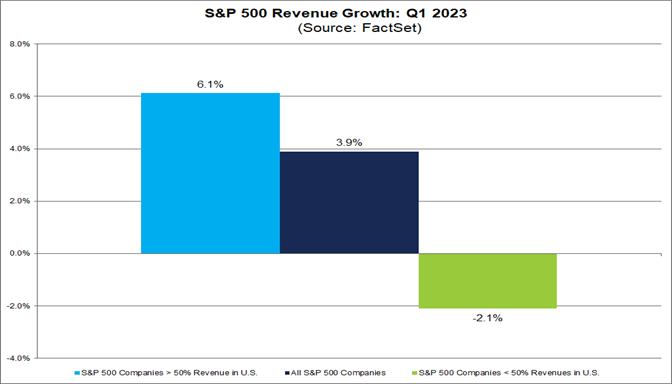 02-sp-500-revenue-growth-q1-2023