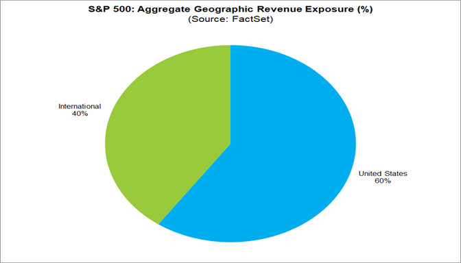 03-sp-500-aggregate-geographic-revenue-exposure-percent