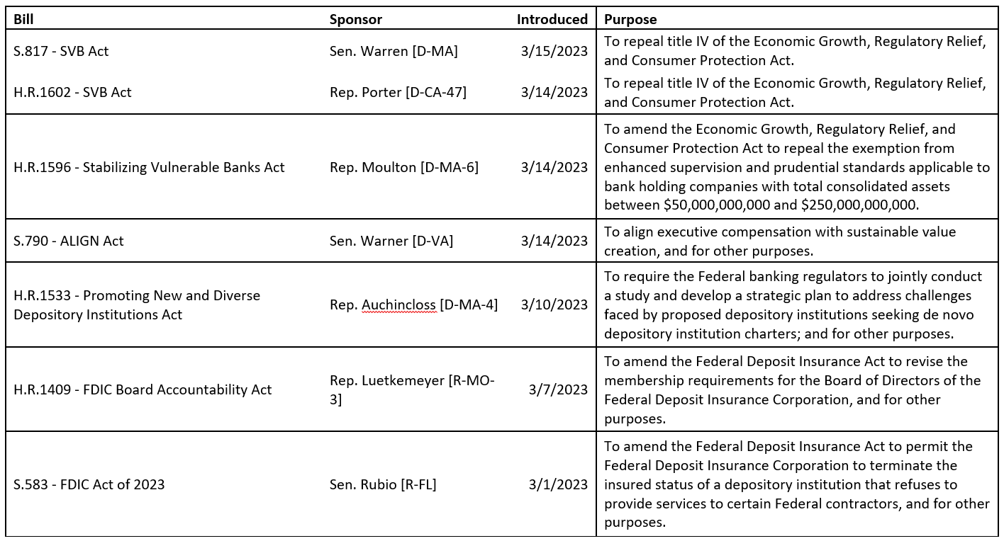 02-proposed-banking-legislation-in-the-118th-congress