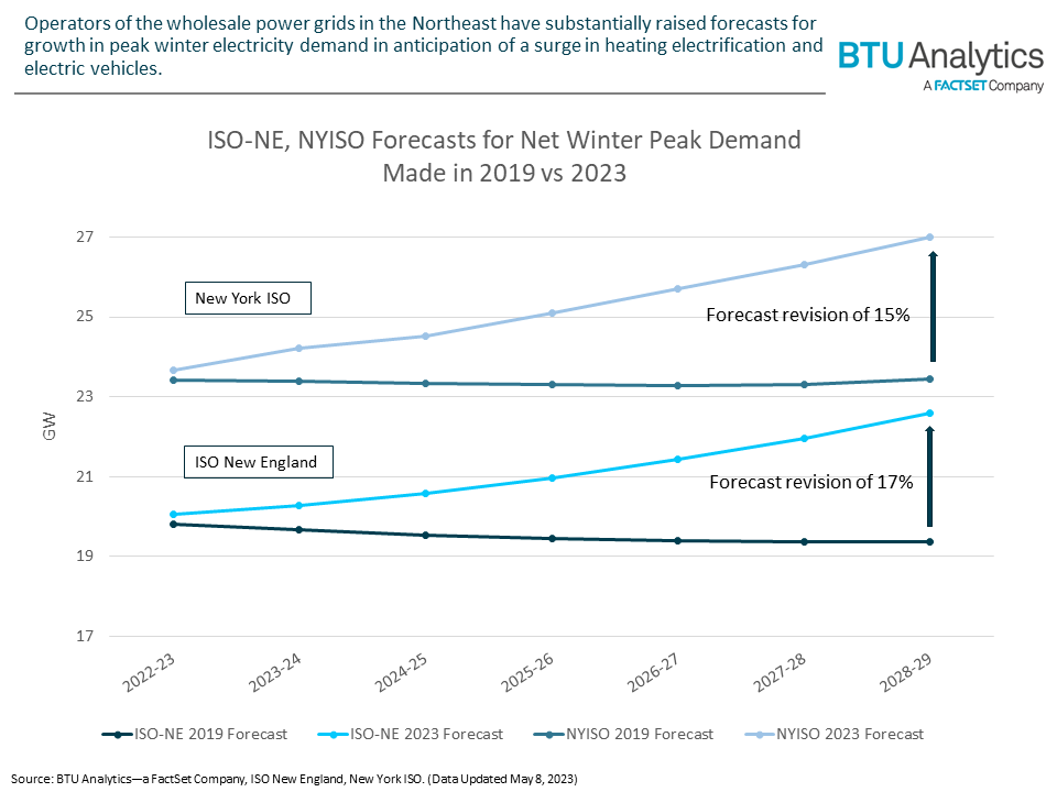 nyiso-iso-ne-net-winter-peak-demand-2019-2023