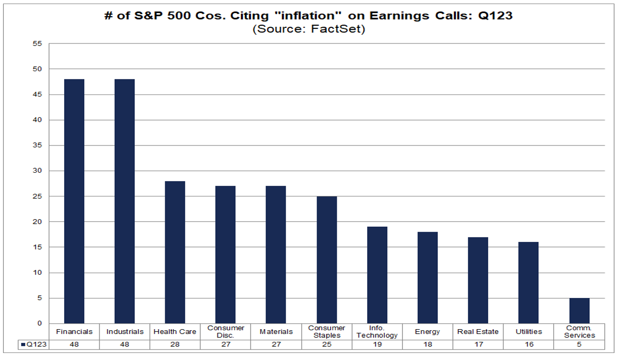 02-number-of-sp-500-companies-citing-inflation-on-earnings-calls-q1-2023