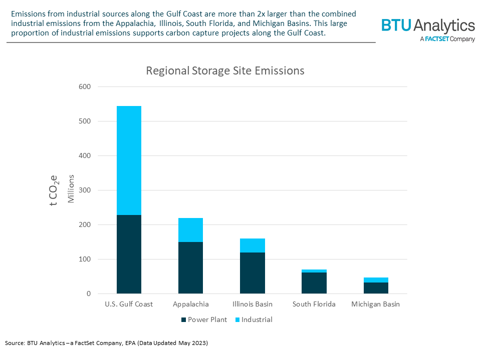 regional-storage-site-emissions-by-basin