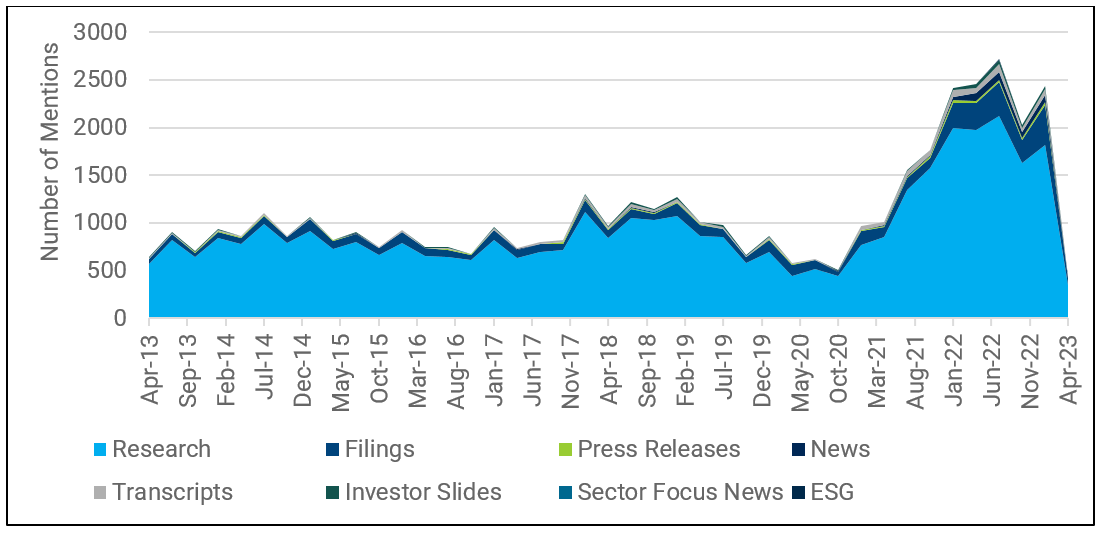 04-mentions-of-cost-inflation-within-company-related-materials-over-the-last-10-years-for-metals-and-mining-companies