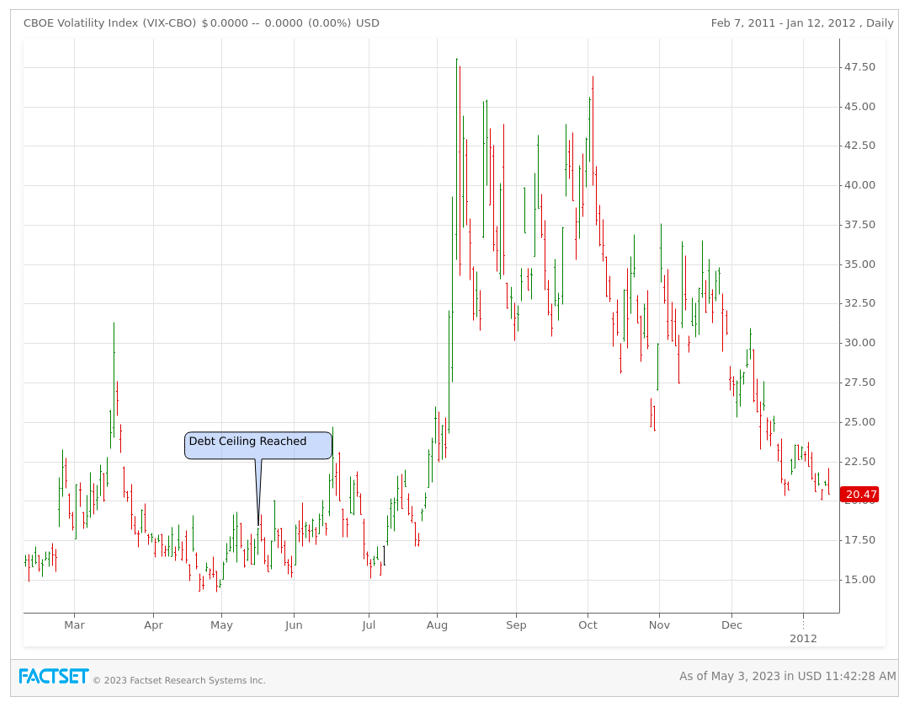01-figure-1-cboe-volatility-index-vix