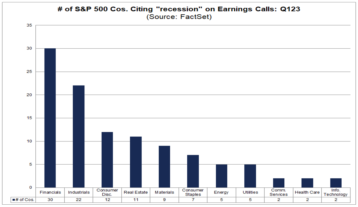 02-number-of-s&p-500-companies-citing-recession-on-earnings-calls-q1-2023