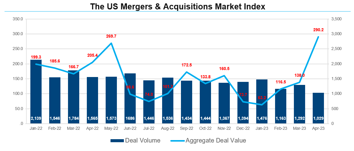 01-the-us-mergers-and-acquisitions-market-index