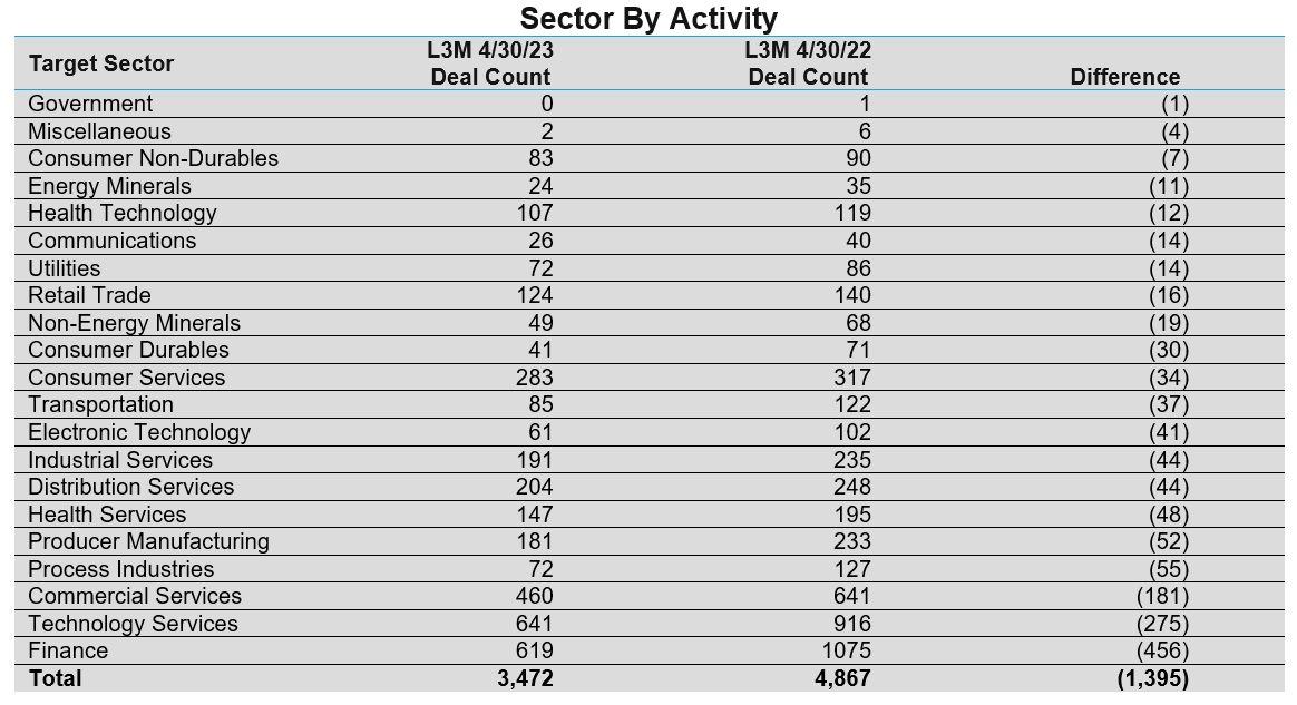 02-sector-by-activity