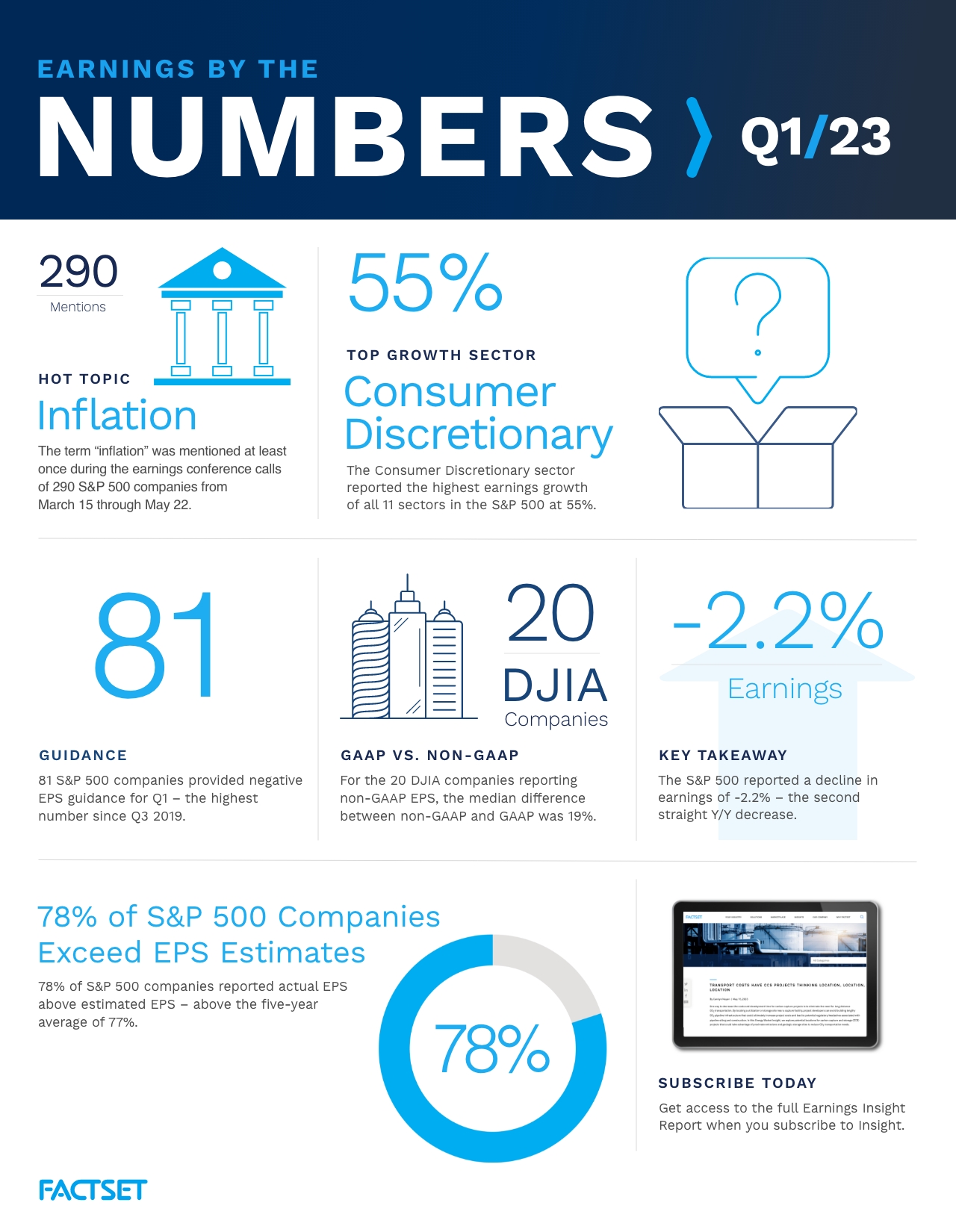Earnings Insight Infographic: Q1 2023 By the Numbers
