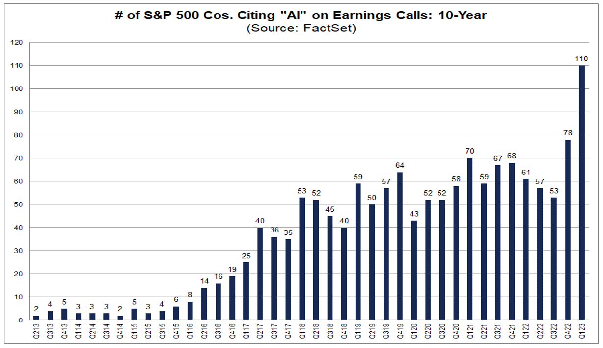 01-number-of-s&p-500-companies-citing-ai-on-earnings-calls-10-year