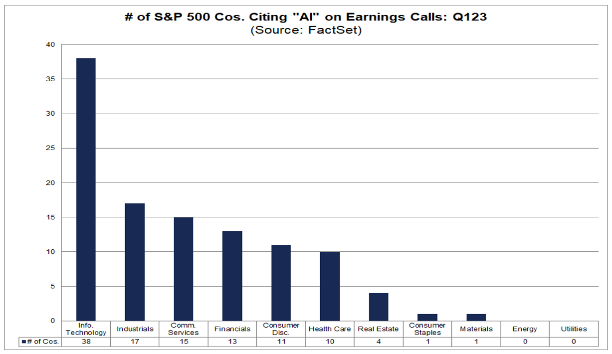 02-number-of-s&p-500-companies-citing-ai-on-earnings-calls-q1-2023