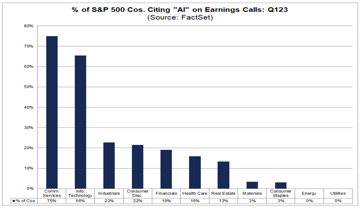 03-percent-of-s&p-500-companies-citing-ai-on-earnings-calls-q1-2023