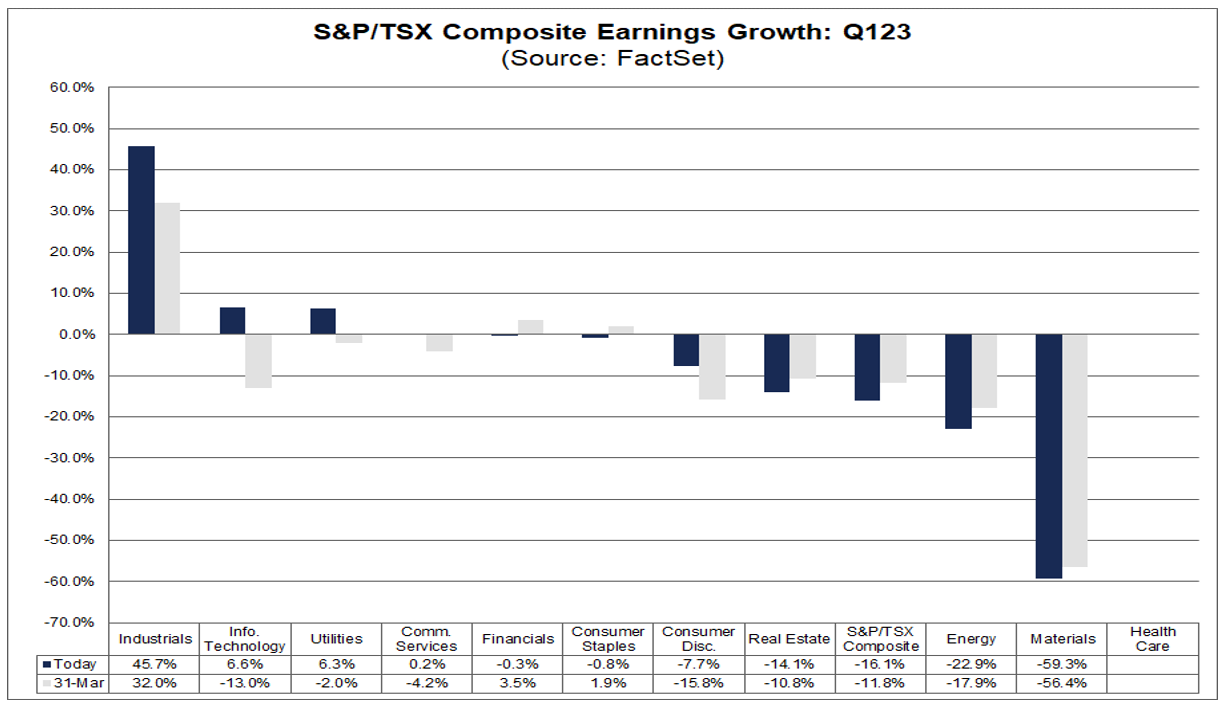 02-s&p-tsx-composite-earnings-growth-q1-2023